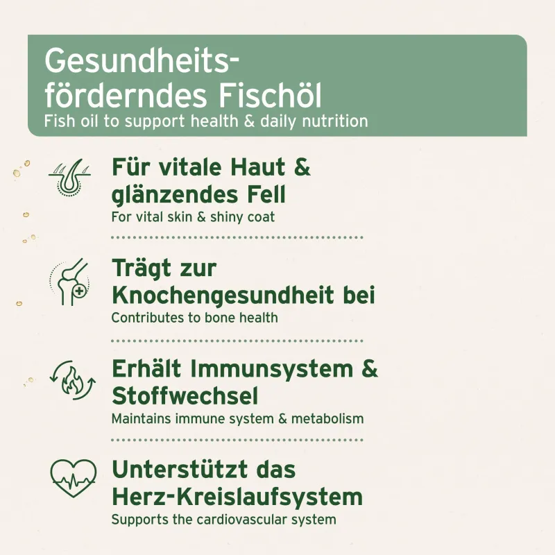 AniForte Lachsöl 1L